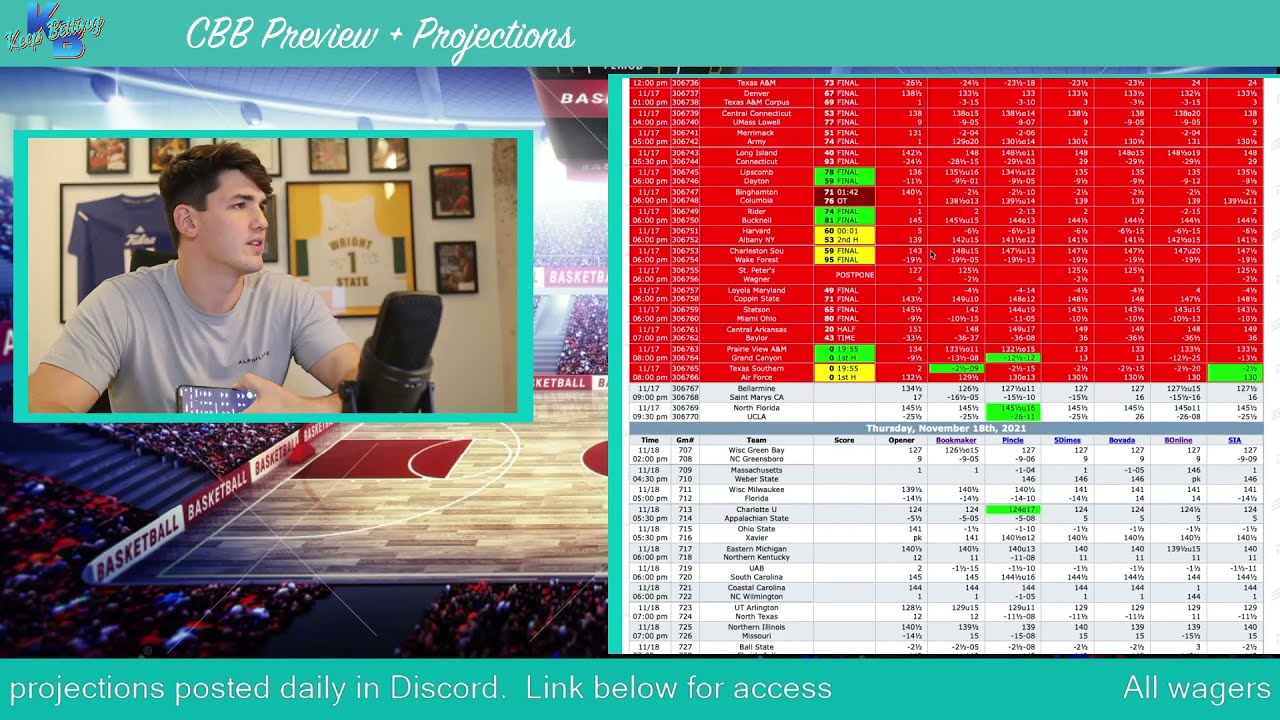 College Basketball Bets Sports Betting Tips CBB Predictions Today