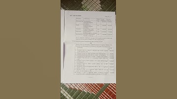 2024=2025 bcom fifth sem gst question paper guys