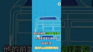 全台唯一氫能源公車,日葡混血 H2 City Gold #Hydrogen energy#fuelcell #hino #toyota #caetano