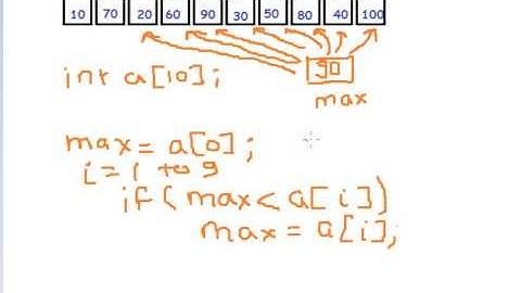 C Program to find greatest among 10 numbers Hindi