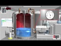 C Batch Process Control System - Basic Video