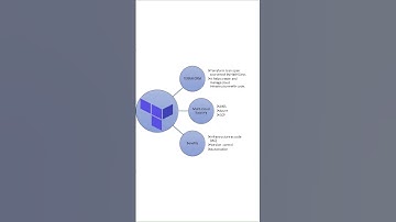 Jenkins, Docker, Terraform & Ansible in 1 Minute! 🚀 | DevOps Made Simple