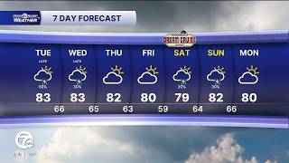 Metro Detroit Weather: Severe storms possible tonight and Tuesday