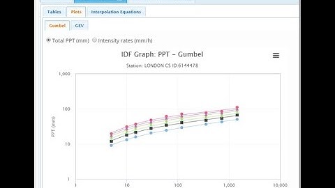Rainfall IDF Curves for Future Climate Scenarios: A Publicly Accessible  Computer Tool IDF_CC