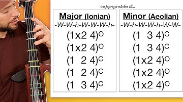 How To Play ANY Major and Minor Two Octave Scale on CELLO | Essential Skills