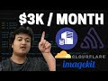 Costs for my 3k per month site