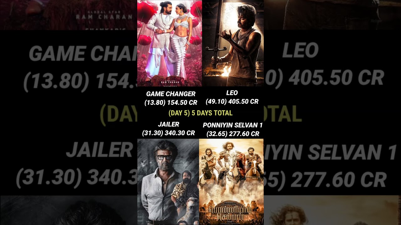 Game Changer vs Leo vs Jailer vs Ponniyin Selvan Day 5 Worldwide Box Office Collection Official