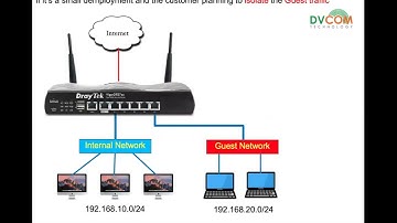 DrayTek Technical Training | Webinar
