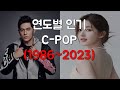Popular C Pop Chinese Music From Every Year 1986 2023 Popular C Pop Chinese Music From Every Year 1986 2023