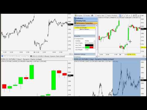 Bursa Station Setting Power Frame Chart