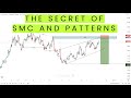 Forex: Do smart money concepts (smc) really work with falcon patterns?: Sunday market breakdown