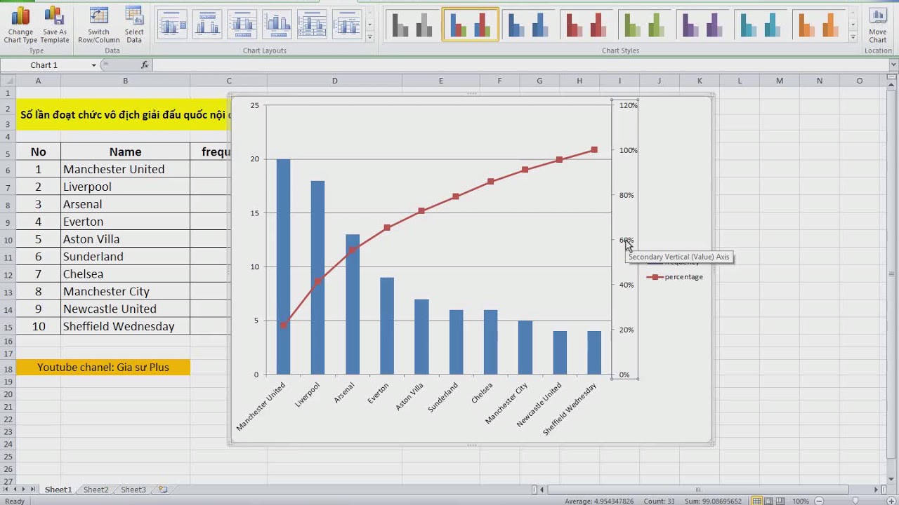 Hướng dẫn vẽ biểu đồ Pareto trong Excel 2010 (quy luật 80/20) - Draw Pareto chart in Excel 2010