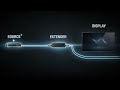 AV Transmission & Distribution The Essentials