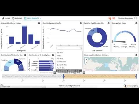 Demo of Vizard - Self-service BI - Infruid Labs