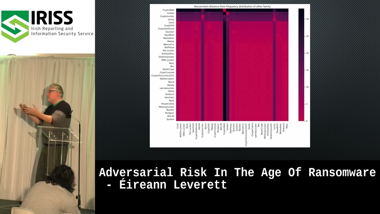 Adversarial Risk In The Age Of Ransomware by Éireann Leverett