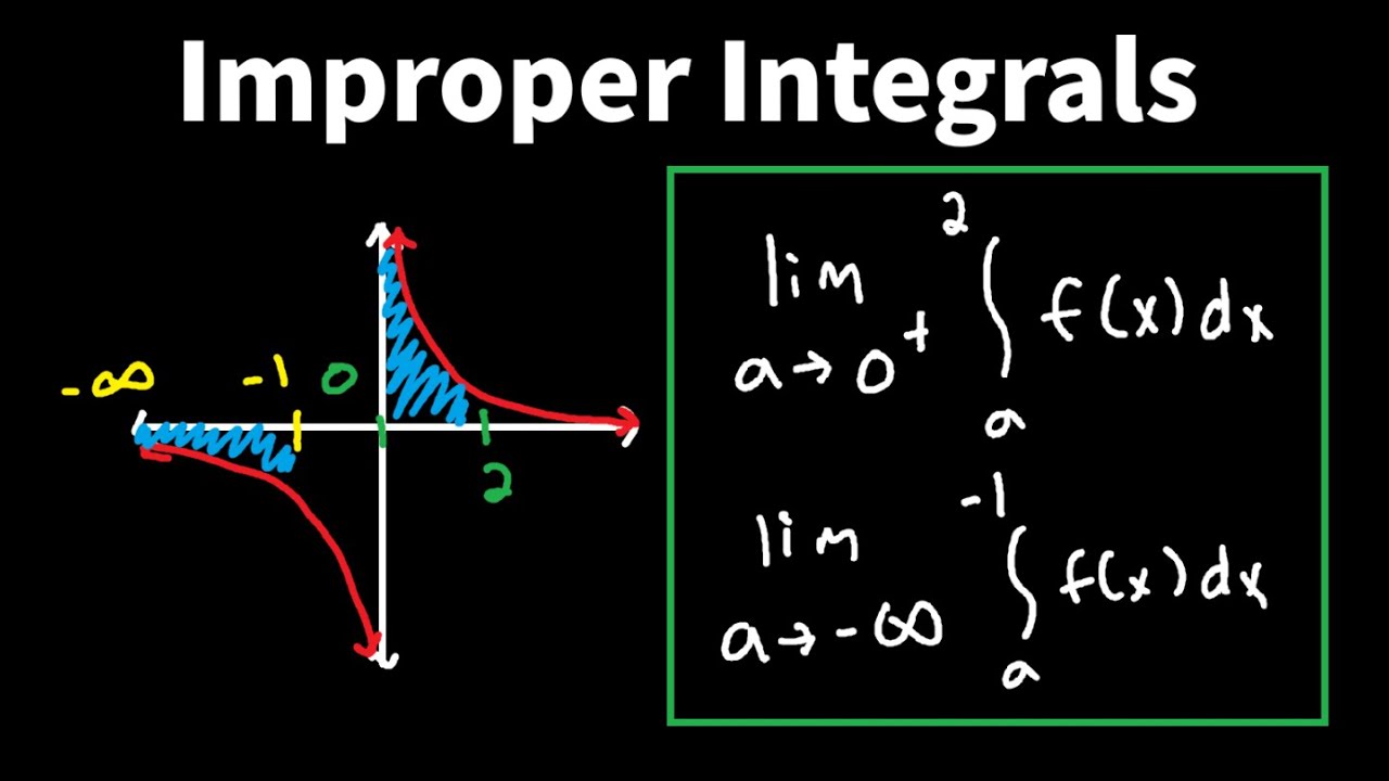 How to Solve Improper Integrals - Calculus 2 - YouTube