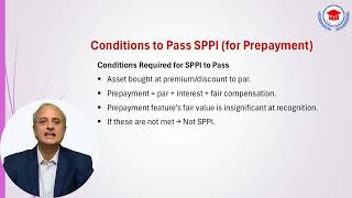 Examples Where SPPI Test is Not Met