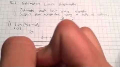 12-1 | Estimate the Limit Graphically and Algebraically