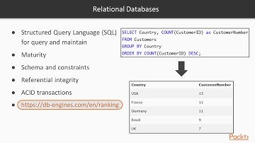 Implementing Serverless Microservices Architecture Patterns: Rel vs Non-Relational DB|packtpub.com