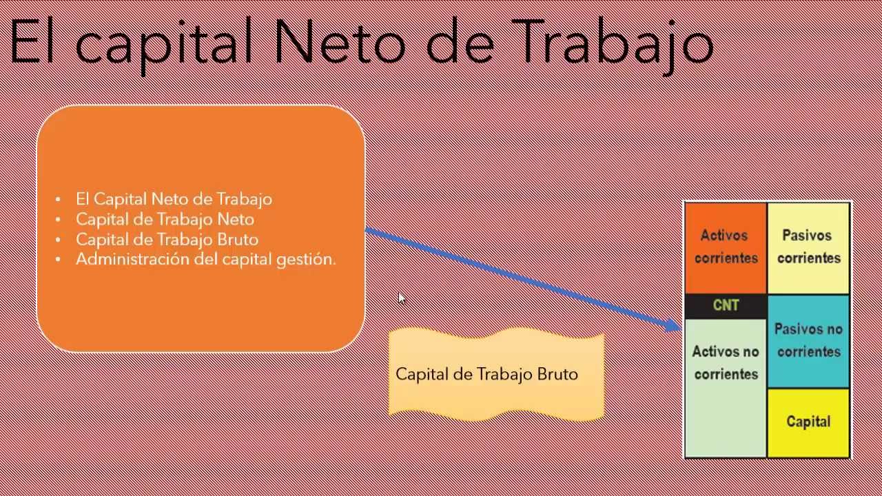 Que Es El Capital De Trabajo - prestamos hipotecarios en davivienda