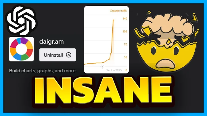 Verbessern Sie Ihr ChatGPT-Ranking mit diesem Plug-in (mit Diagrammen)