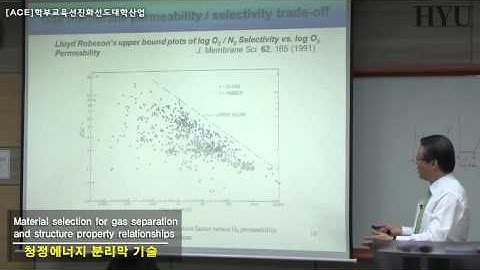 10  청정에너지분리막기술 Gas separation