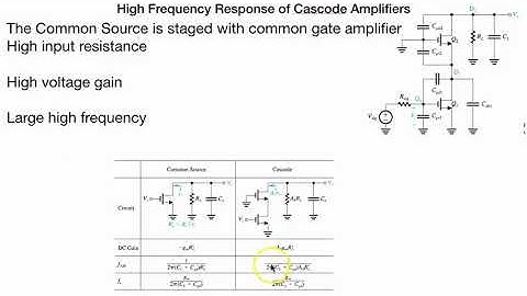 Cascode Amplifier