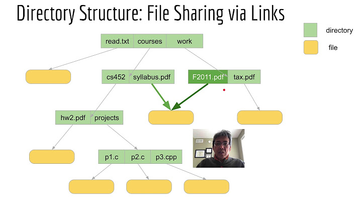 File ________ manages files stored in a hierarchical structure of directories in windows.