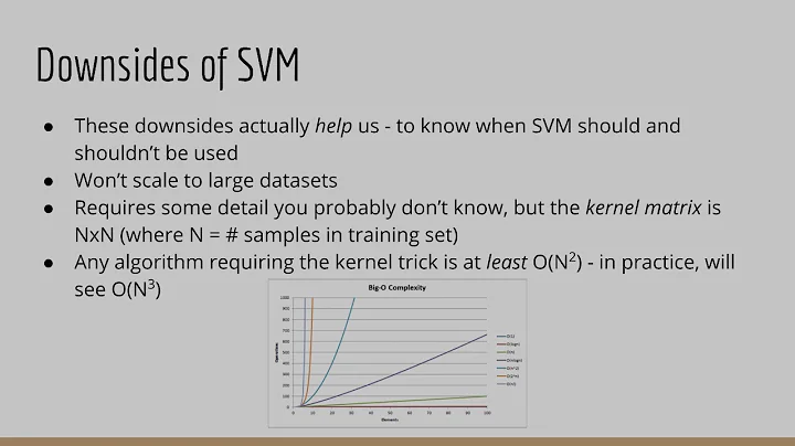 When should I use Support Vector Machines (SVM)?