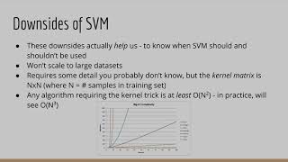 When should I use Support Vector Machines (SVM)