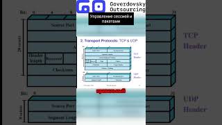 Управление сессией и пакетами #технологии #юмор #системныйадминистратор  #itобзоры