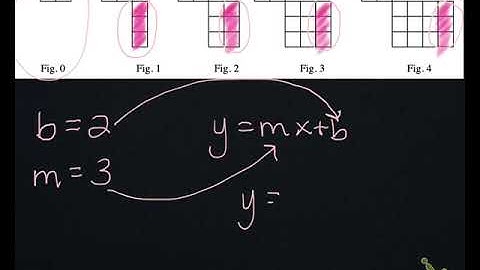 Writing a Linear Rule From a Tile Pattern