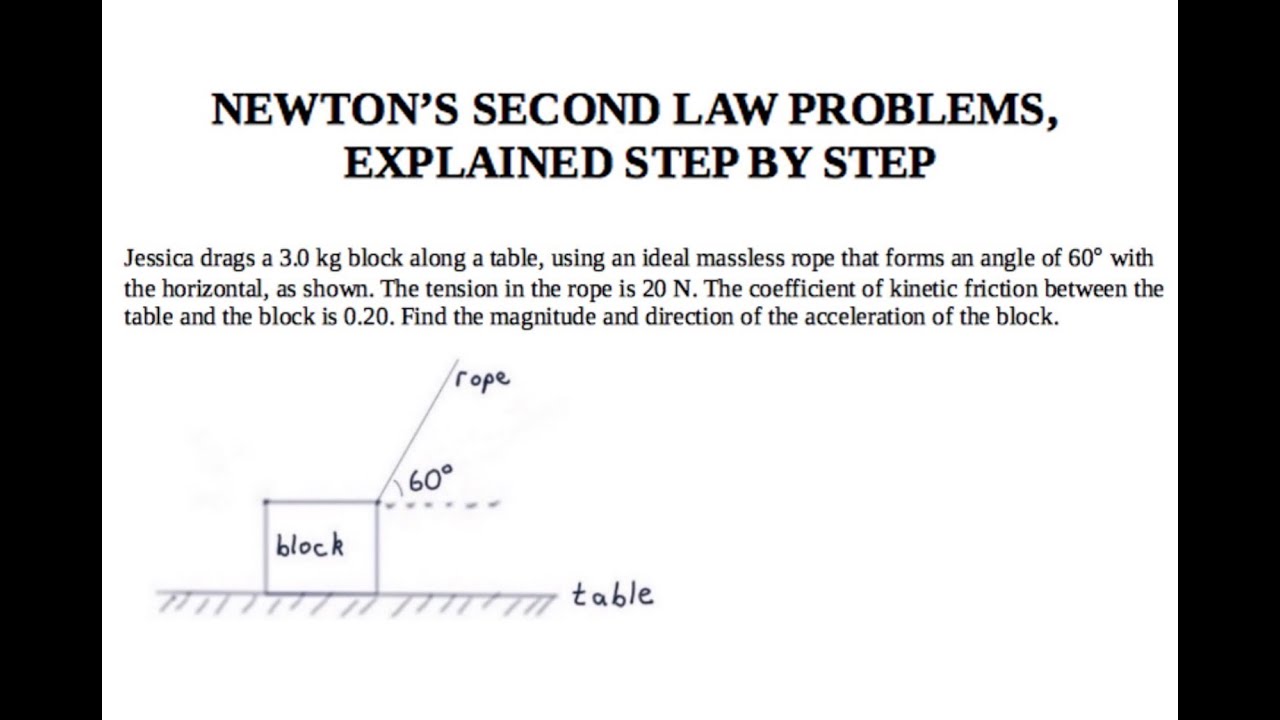 Newton's Second Law problems, explained step by step (1) - YouTube