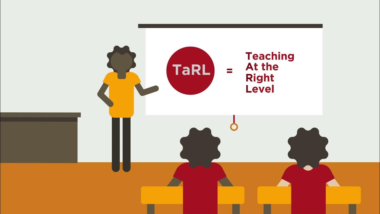 What is Reading for Meaning all about? YouTube