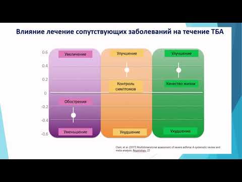 Гайнитдинова В.В. Бронхиальная астма у пациентов с ожирением
