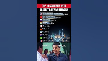 Top 10 Countries with the Largest Railway Networks 🚆 (2025)