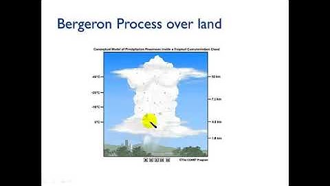 2013 Ch  5   Bergeron Process & Collision Coalescence Process   Gigi A Richard