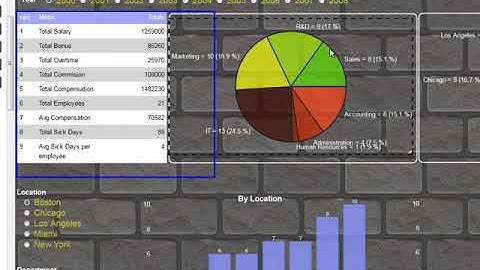 How to Build dashboard parameters and filters part 4