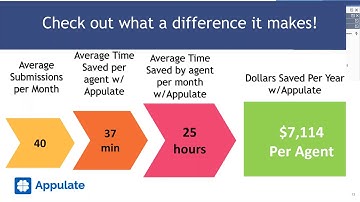 Orchid High Net Worth Powered by Appulate