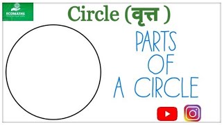 What is Circle, Radius, Diameter, Arc, Chord, Sector, Segment, Semicircle / Geometry / Class 4 Math by Ecomaths 4,591 views 2 years ago 27 seconds