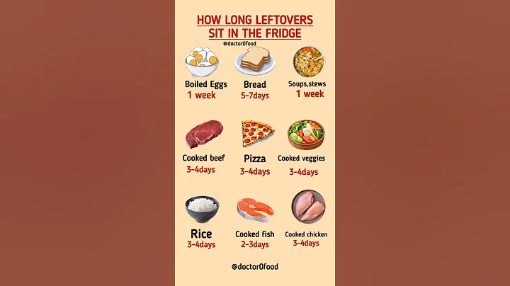 How Long Can Leftovers Stay in the Fridge? |Safe Food Storage Guide #healthylifestyle #healthyeating