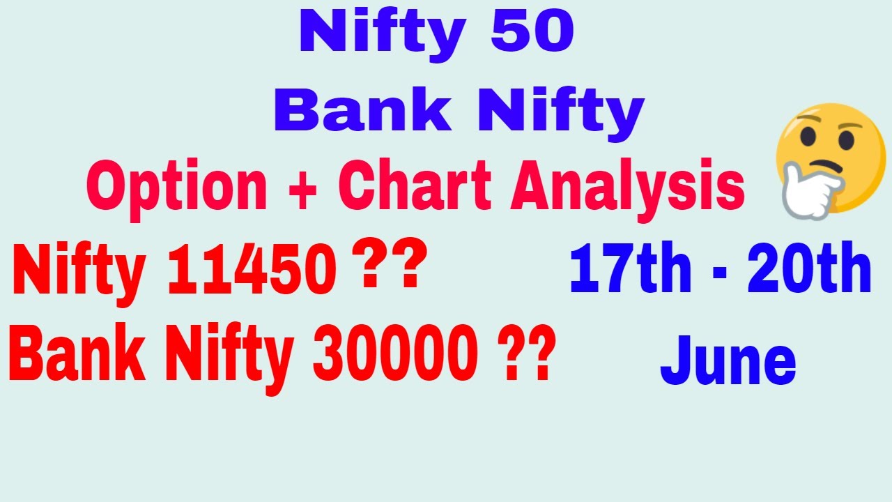 Nifty Options Chart Analysis