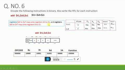 COA MIPS Problems and Solutions -Part 2