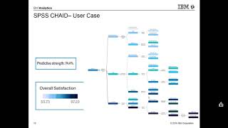 IBM SPSS CHAID Algorithm Introduction