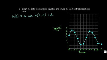 Lesson 6.7 - Applications of Sinusoidal Functions