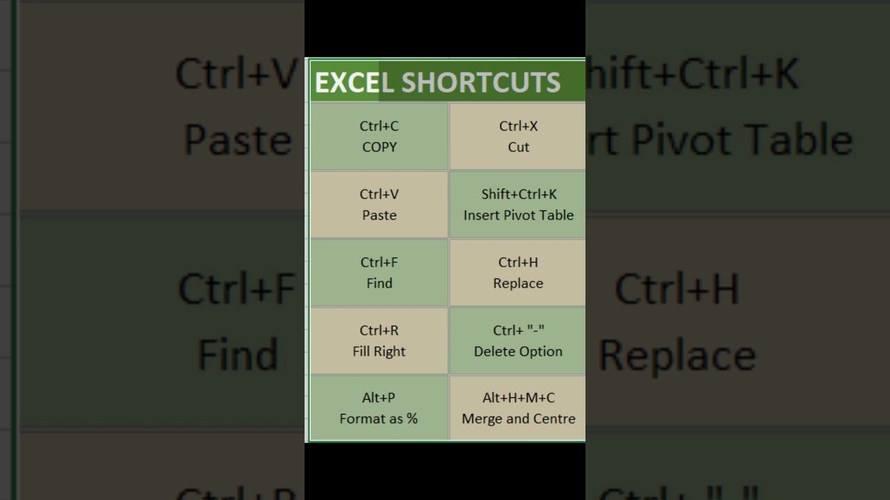 Day9/101- Excelshortcuts 
