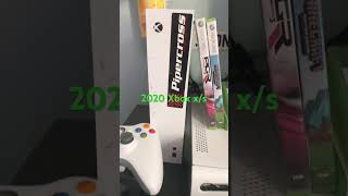 Best selling consoles