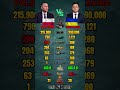 Poland vs Ukraine Military Power Comparison 2026