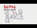 FHSA Withdrawal Canada — The Form You Need Before Your Bank Releases the Money