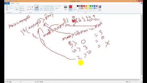 Find the Maximum and Minimum values in an Array in C programming ( বাংলা )